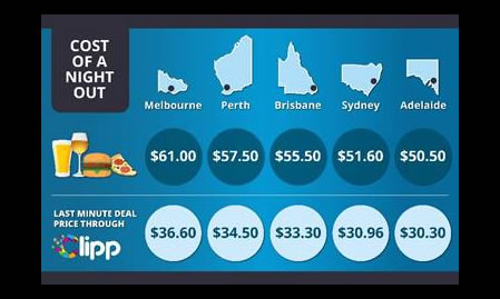 Melbourne most expensive city in Australia