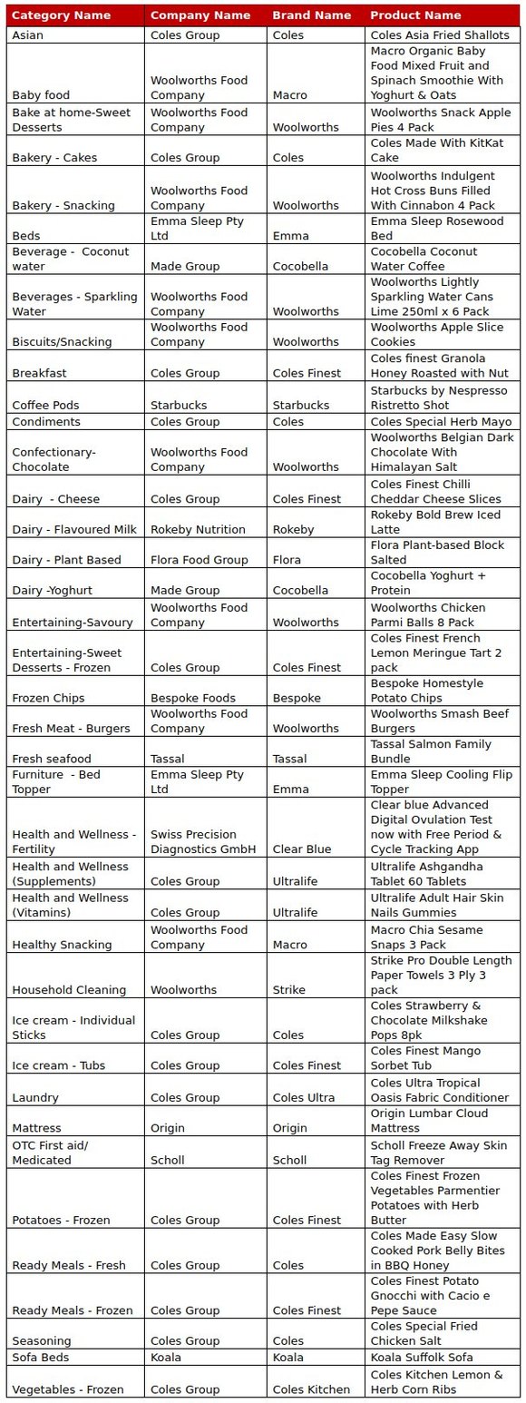 2026 Product Of The Year Winners Revealed